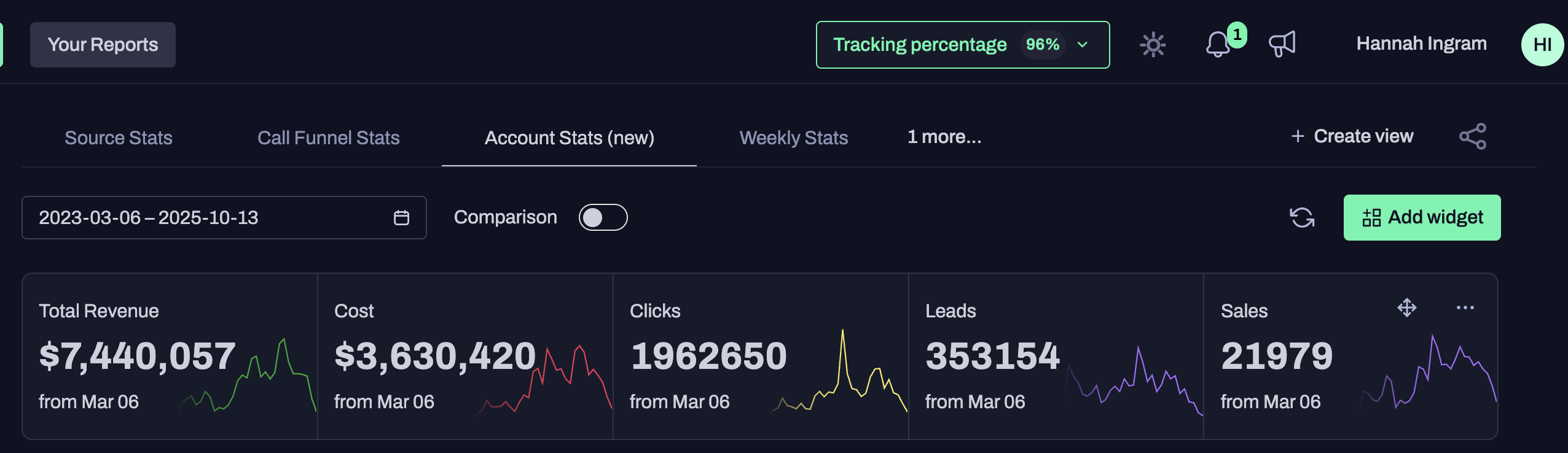Hannah's tracking dashboard